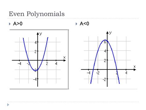 even polynomial|Iba pa.